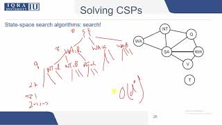 Unit 6 4 Backtracking Search