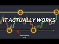 The easiest price action trading strategy that actually works