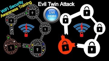 How Evil Twin Attack take Place - Step by Step Explained - Live Demo| MITM attack Awareness Training