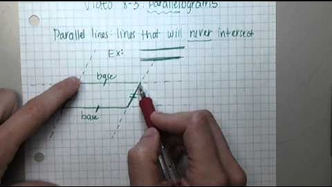 Video 8-3: Parallelograms