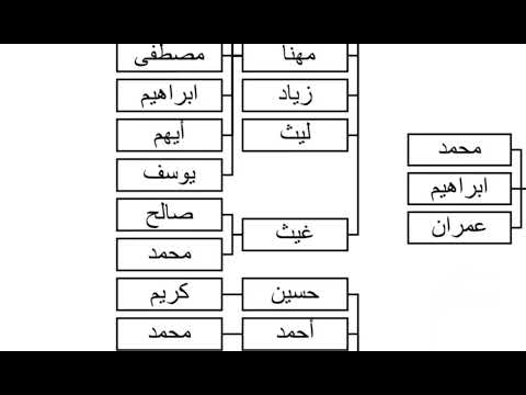 الحلقة الثامنة والعشرون أنساب الأحباب قضية زواج الأقارب في النيرب ومعاهد رديفة وقصص مرعبة رويت فيها