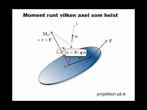 Video: Vad är kraftsystemet?