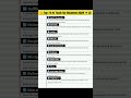🚀 Study Smarter with AI 🔥 | Top 10 Tools Every Student Must Try!..🤖📲