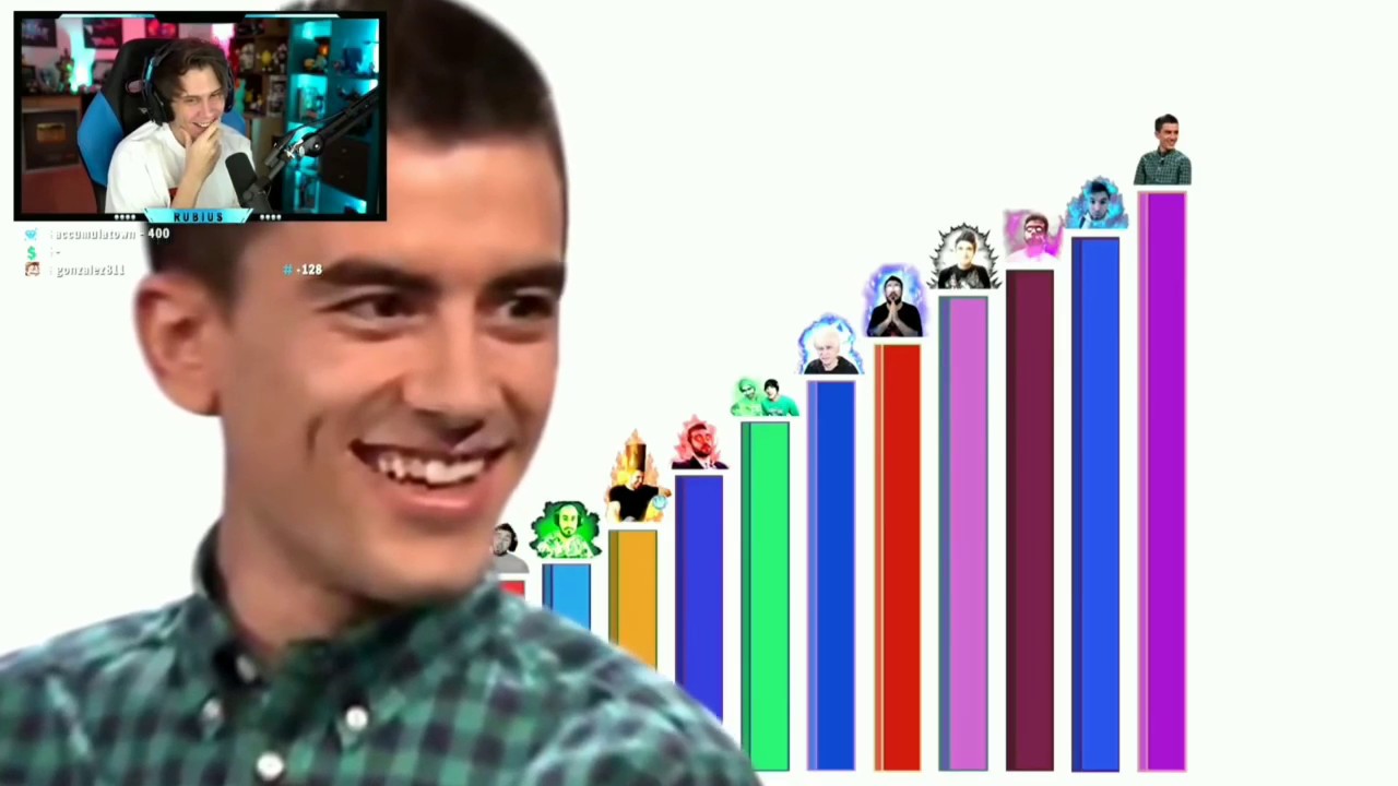 RUBIUS REACCIONA [NIVELES DE PODER DE KARMALAND]