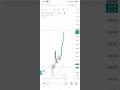 Live Market Trading Profit 🔥 | 1 Trade 1 Candle