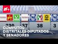 ¿Cómo van los cómputos distritales para diputados y senadores? - Despierta