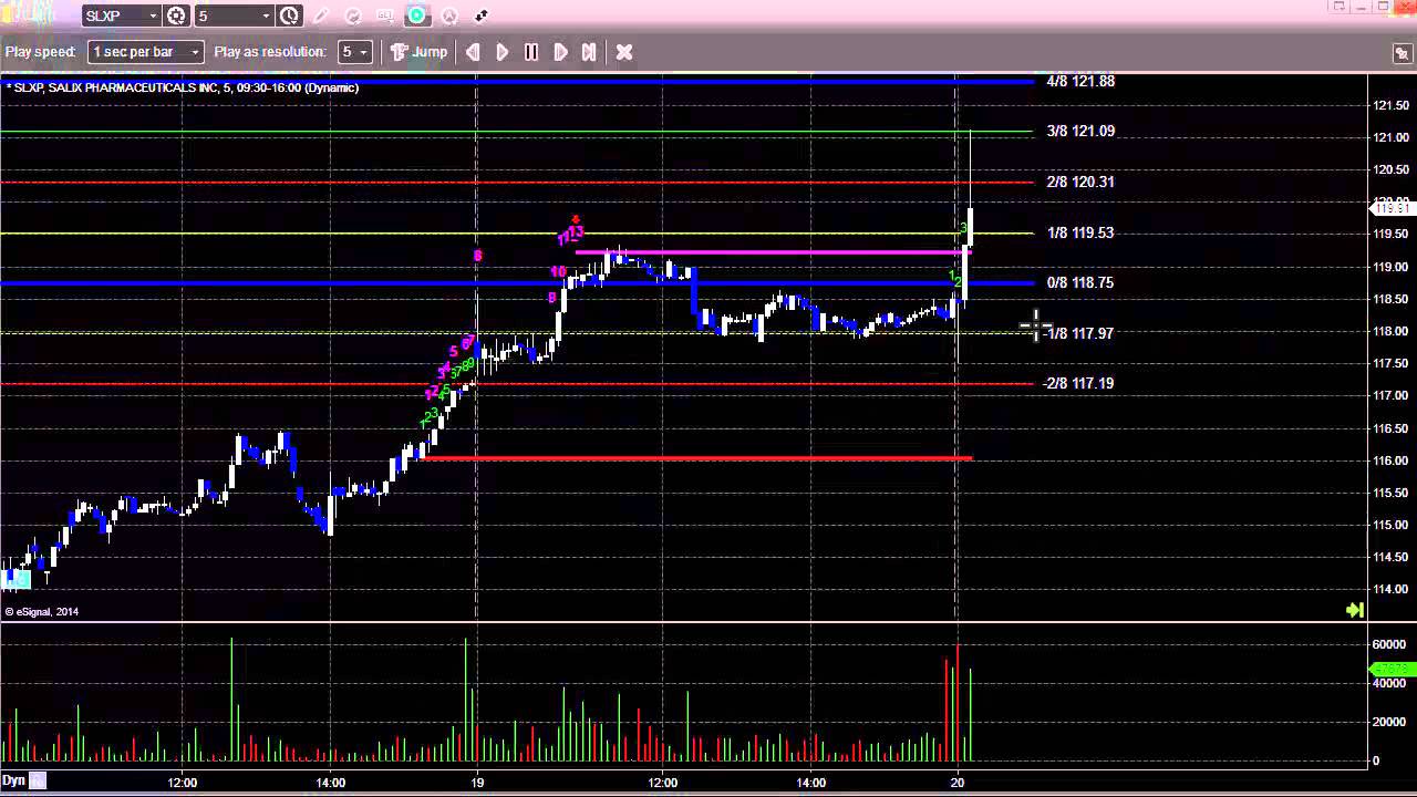 Slxp Stock Chart