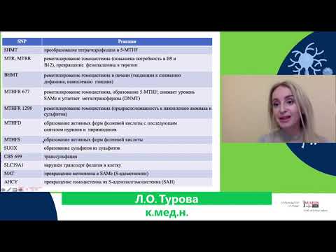 Гіпергомоцистеїнемія при нейро генетичних синдромах