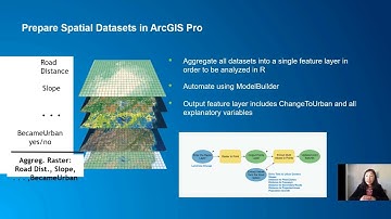 Apply Machine Learning and GIS to Predict Urban Growth