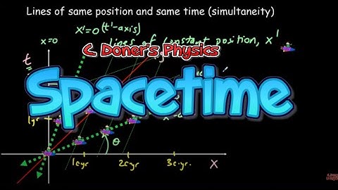 IB Physics: Spacetime Diagrams