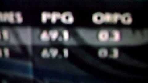 Nba 2k10 My player Stats Part1