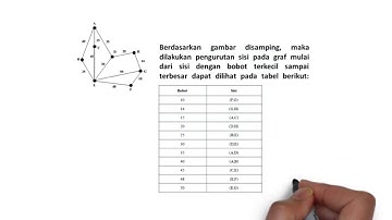 Matematika DIskrit - Algoritma Kruskal