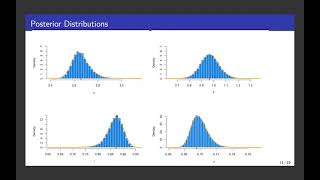 Bayesian Inference and Uncertainty Quantification for Inverse Problems