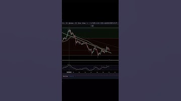 $KDA $BTC Have You Seen This INSANE Chart Pattern?! #Kadena