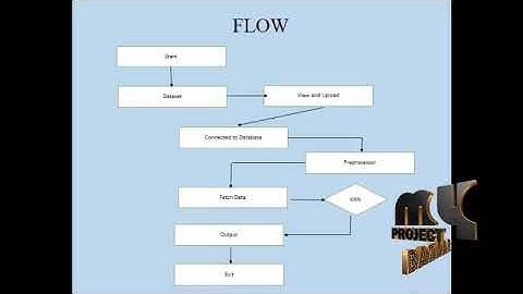 Data Mining for Patient Friendly Apnea Detection - MyProjectBazaar