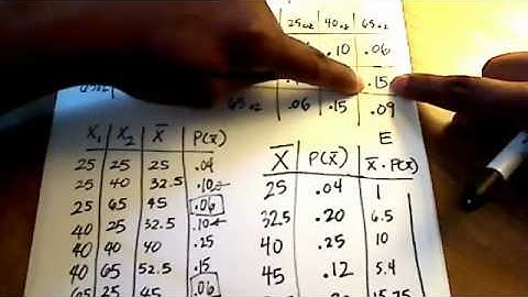 deriving a sampling distribution (part a) - poyser.mp4