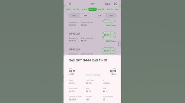 How to make an Iron Condor on Robinhood for side income #stockmarket