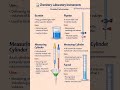 🧪 Chemistry Laboratory Instruments – Detailed Information | Complete Guide #chemistry #education