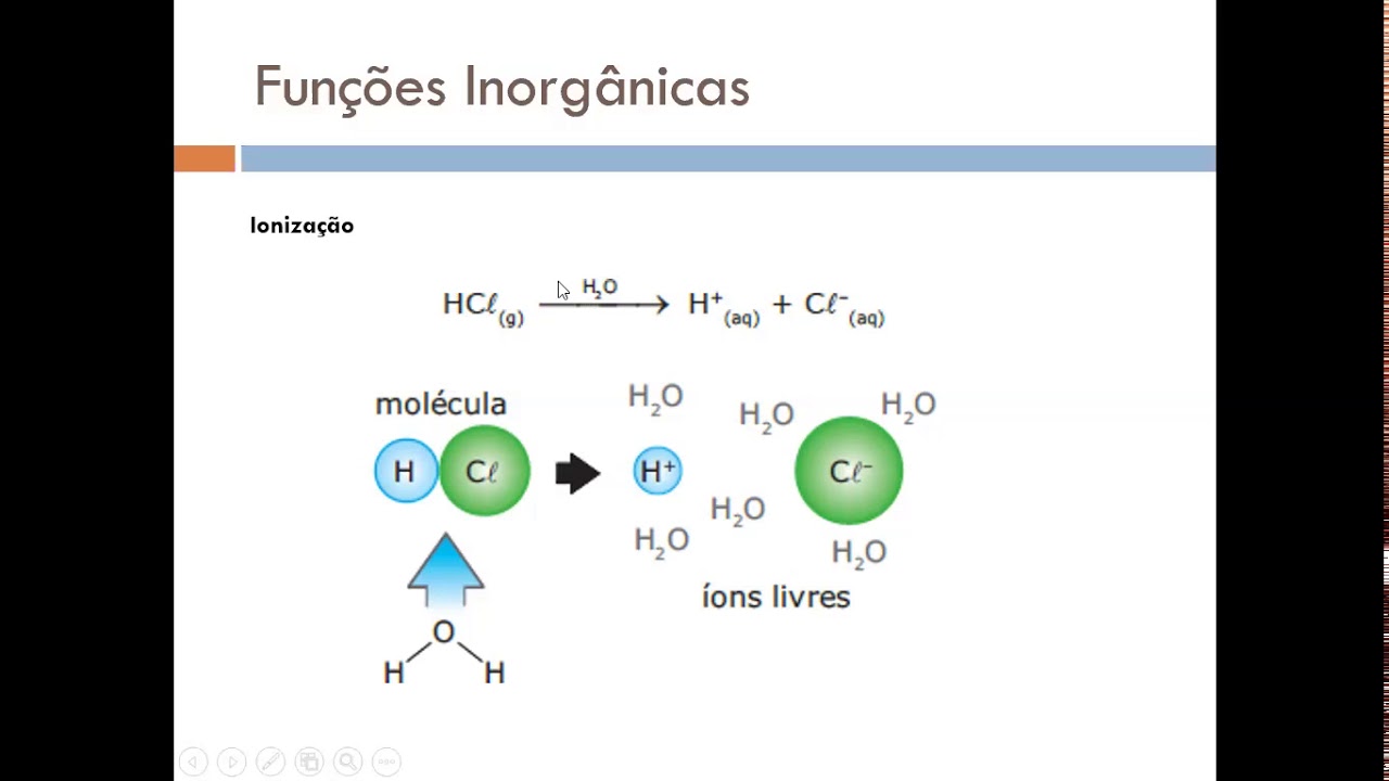 Considerando Se 100ml De Cada Solução E Dissociação