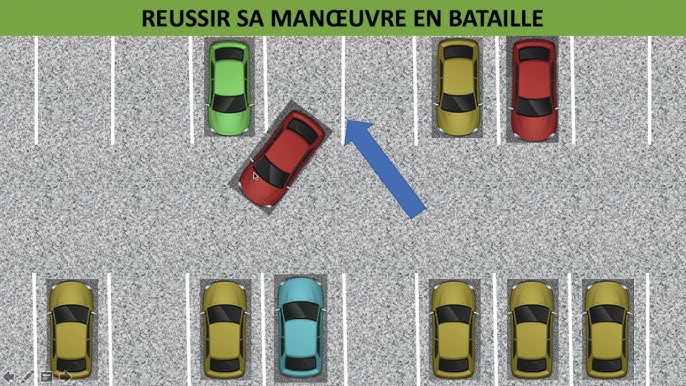 Les angles morts dans un rond-point : nos conseils - digiSchool