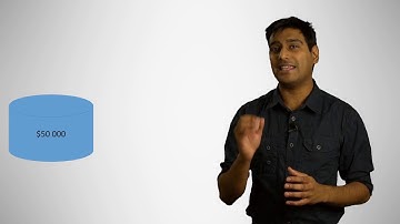 CPA Deferred Tax on Revaluation - Part 1