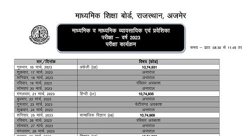 राजस्थान 10वीं,12वीं बोर्ड परीक्षा टाइम टेबल 2023 जारी हुआ 👇✌️
