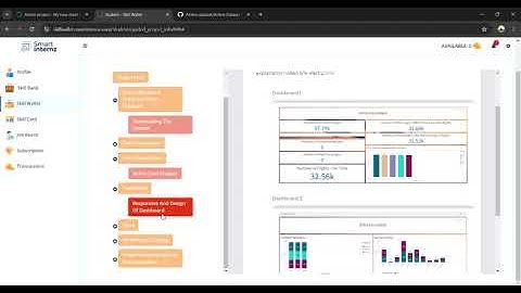 Exploring Insights From Synthetic Airline Data Analysis With Qlik - by Anand D