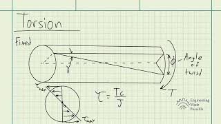 Torsion - Strengths of Materials