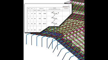 آموزش تعریف پارامترهاى At End و At Insert در رویت