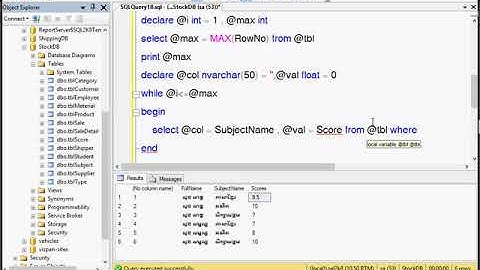 Crosstab My SQL Server 2008 Khmer Videos IT
