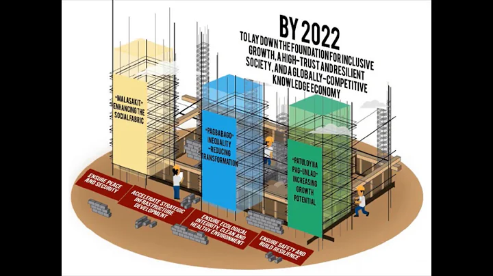 AMBISYON 2020 - MEDIUM TERM DEVELOPMENT PLAN INCLUDING THE 10-POINT SOCIO ECONOMIC AGENDA