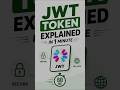 JWT || Easy Explanation || MERN || Web development || Authorization