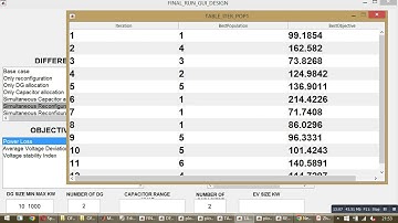 Simultaneous  Reconfiguration  and  DG  allocation\Remora Optimization Algorithm