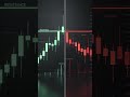06 May ⚠️ TRAP 💣 YA RALLY 🚀? Nifty Final Move | Breakout vs Breakdown 🔥| Kaushik Yadav