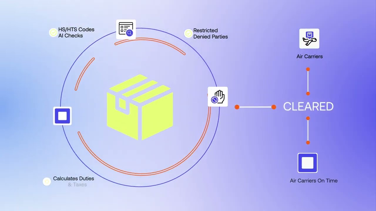 iCustoms US Parcel Clearance: AI-Powered Automation for Seamless US Parcel Shipping