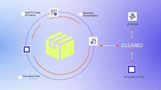 Icustoms Us Parcel Clearance Ai-Powered Automation For Seamless Us Parcel Shipping