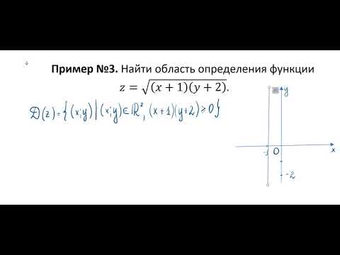 Область определения ФНП.
