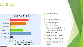 Bar and Column Graphs