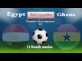 Egypt v. Ghana.. World Cup qualifiers