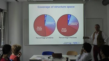 Protein Prediction 1 for Bioinformaticians - Lecture 6, Secondary Structure Prediction