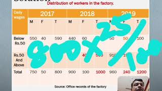 Classification and Tabulation problem and solution