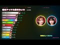「絶対アイドル辞めないで / =LOVE」歌割り