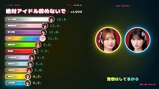 「絶対アイドル辞めないで / =LOVE」歌割り