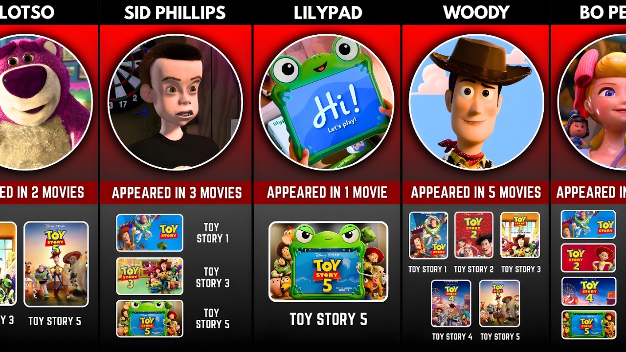Toy Story Character Appeared In How Many Movie