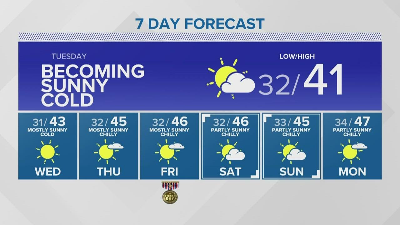 Sun to show as temperatures get low | KING 5 Weather - YouTube