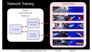 Driven to Distraction: Self-Supervised Distractor Learning for Robust Monocular Visual Odometry in U