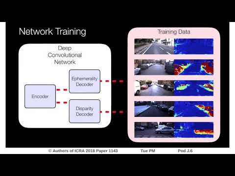 Driven to Distraction: Self-Supervised Distractor Learning for Robust Monocular Visual Odometry in U