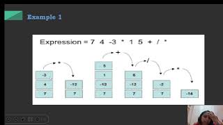 Postfix Evaluation DS