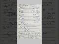 Short Notes on Blasius Result for Laminar & Turbulent Flow | Fluid Mechanics Quick Revision #shorts