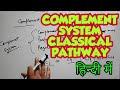 Complement system ।। Classical pathway in hindi